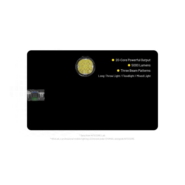 Nitecore P17iX – Lanternă de mână cu moduri configurabile