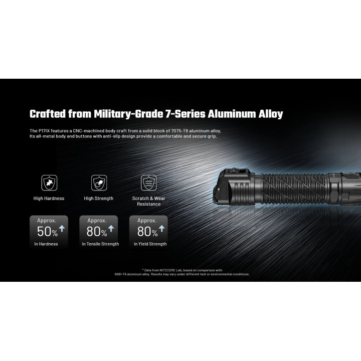 Nitecore P17iX – Lanternă de mână cu moduri configurabile
