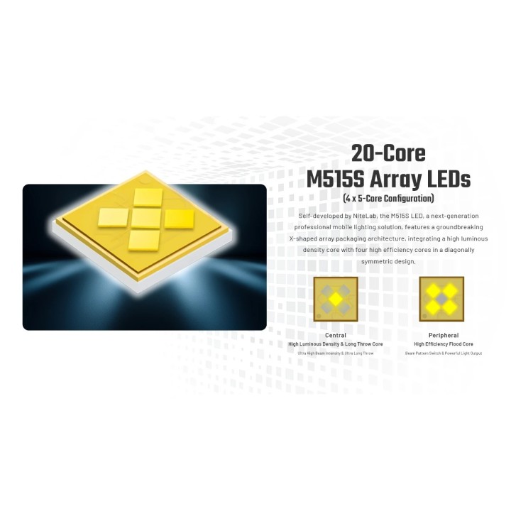 Nitecore P27iX – Lanternă de mână cu moduri configurabile