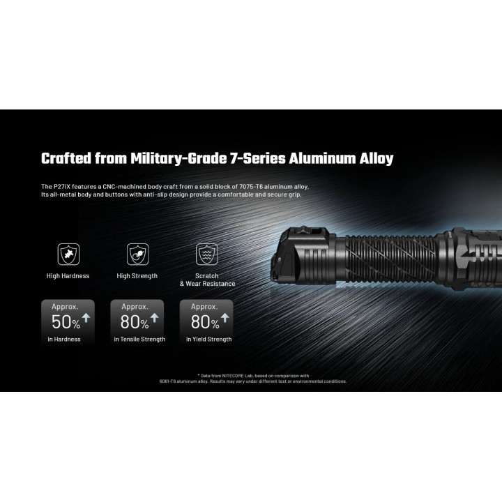 Nitecore P27iX – Lanternă de mână cu moduri configurabile