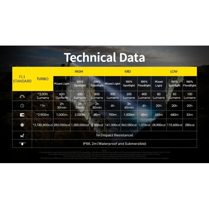 Nitecore P40 – Lanternă LEP cu rază lungă