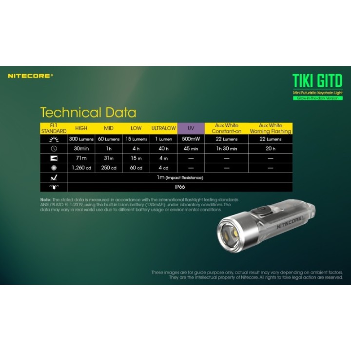 Nitecore TIKI GITD – Lanternă breloc reîncărcabilă