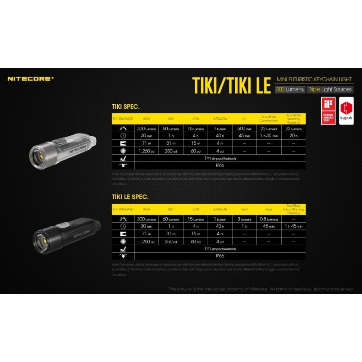 Nitecore TIKI LE – Lanternă breloc reîncărcabilă