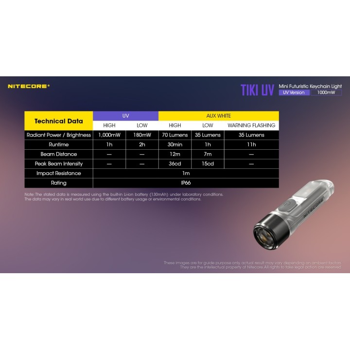 Nitecore TIKI UV – Lanternă breloc UV