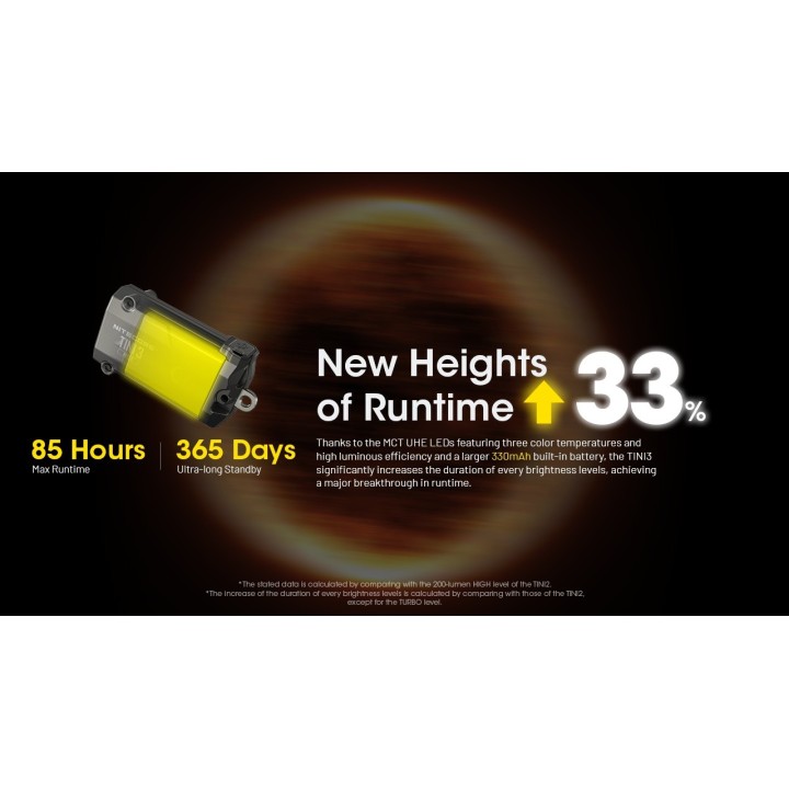 Nitecore TINI 3 – Lanternă breloc MCT cu OLED