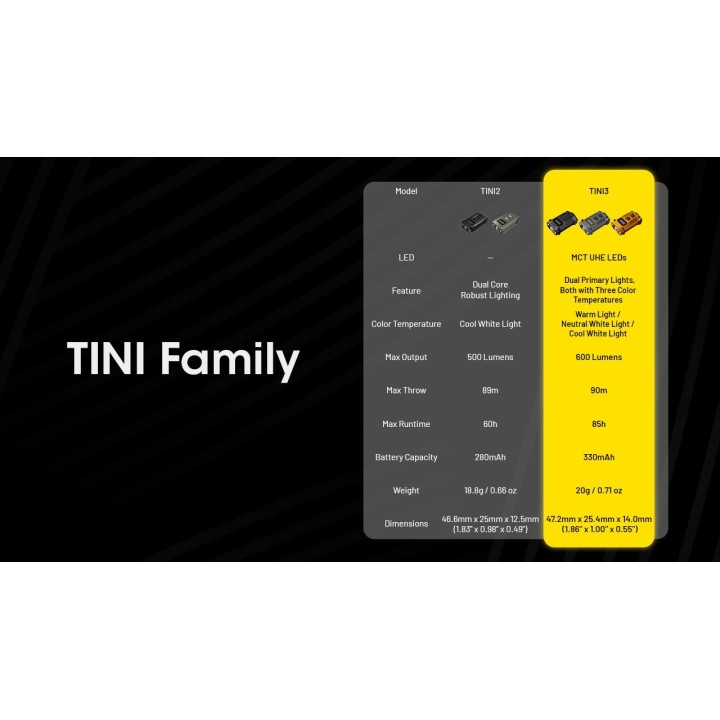 Nitecore TINI 3 – Lanternă breloc MCT cu OLED