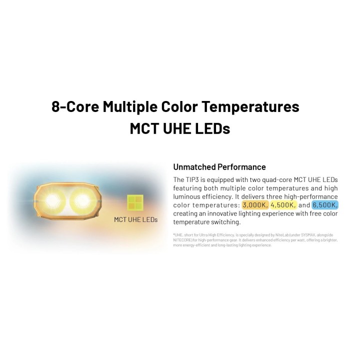 Nitecore TIP3 MCT – Lanternă breloc MCT