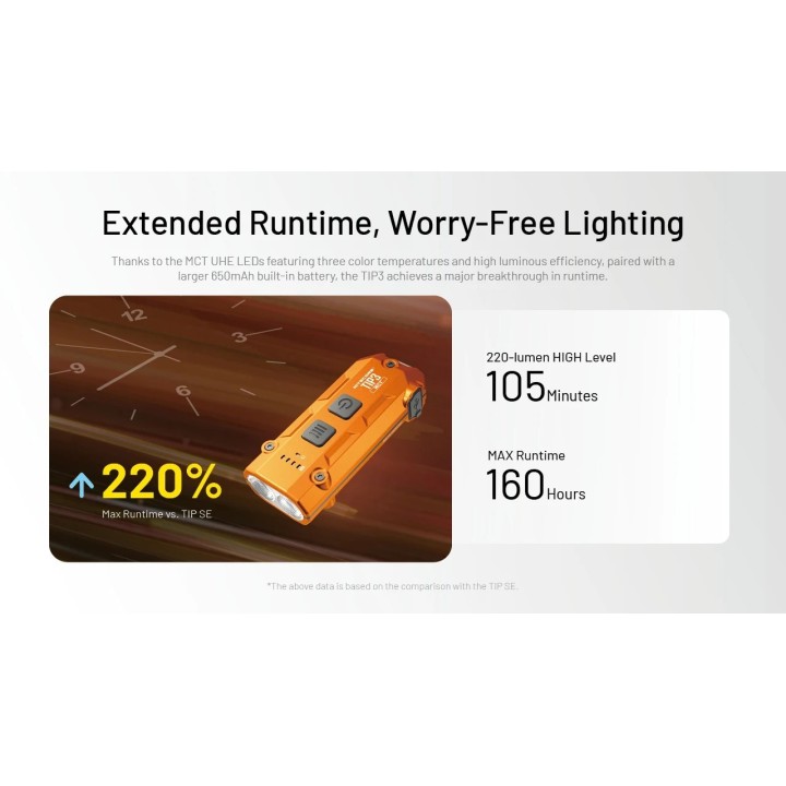 Nitecore TIP3 MCT – Lanternă breloc MCT