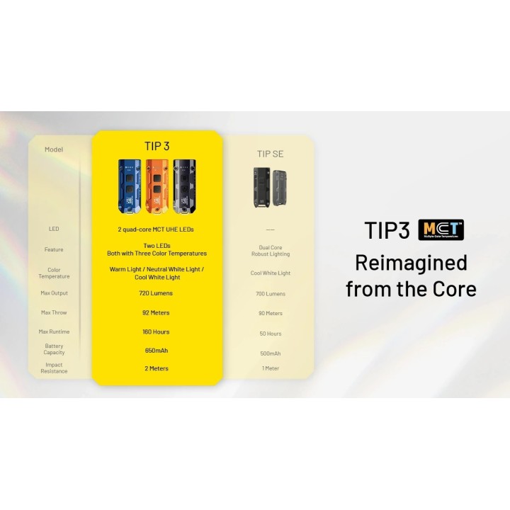 Nitecore TIP3 MCT – Lanternă breloc MCT
