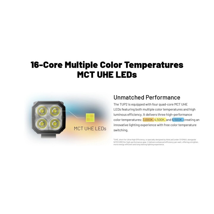 Nitecore TUP2 MCT – Lanternă breloc cu afișaj OLED