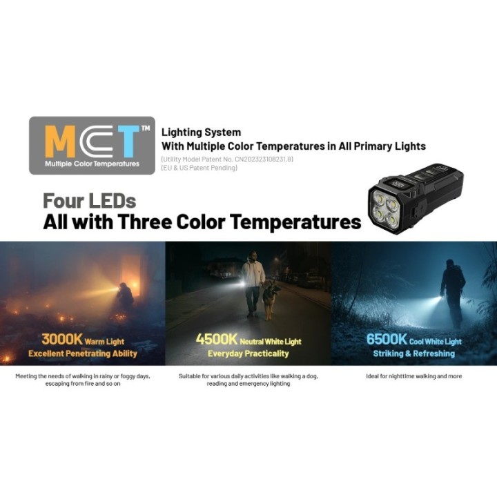 Nitecore TUP2 MCT – Lanternă breloc cu afișaj OLED
