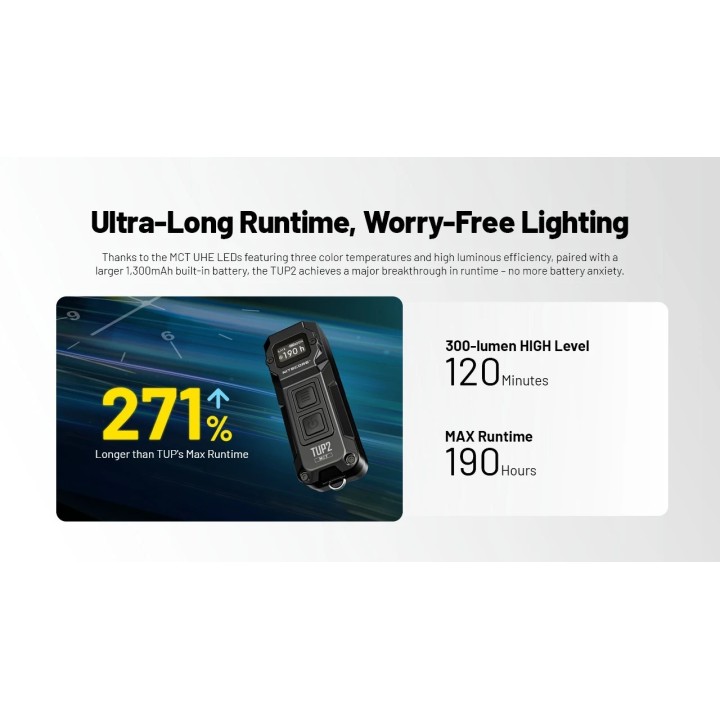 Nitecore TUP2 MCT – Lanternă breloc cu afișaj OLED