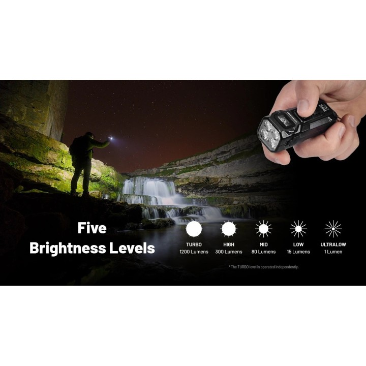 Nitecore TUP2 MCT – Lanternă breloc cu afișaj OLED