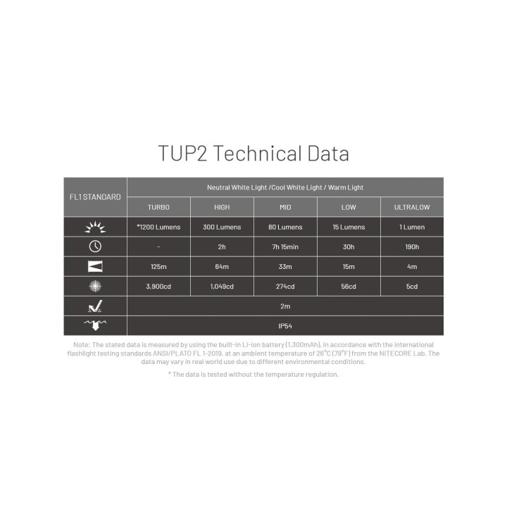 Nitecore TUP2 MCT – Lanternă breloc cu afișaj OLED