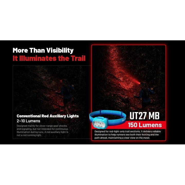 Nitecore UT27 MB – Lanternă frontală cu lumină roșie puternică