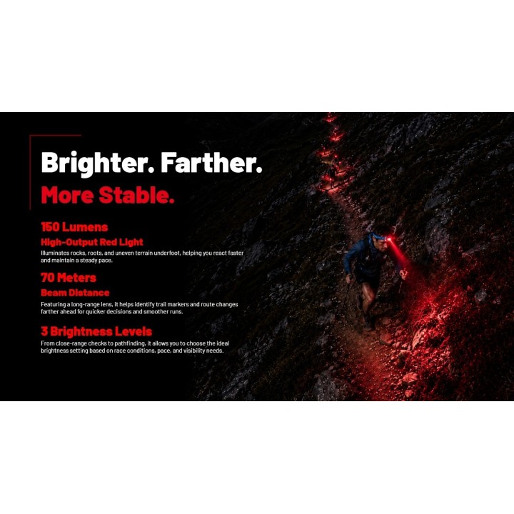 Nitecore UT27 MB – Lanternă frontală cu lumină roșie puternică