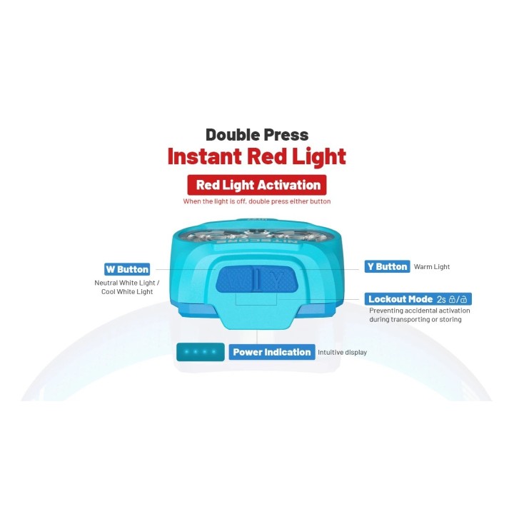 Nitecore UT27 MB – Lanternă frontală cu lumină roșie puternică
