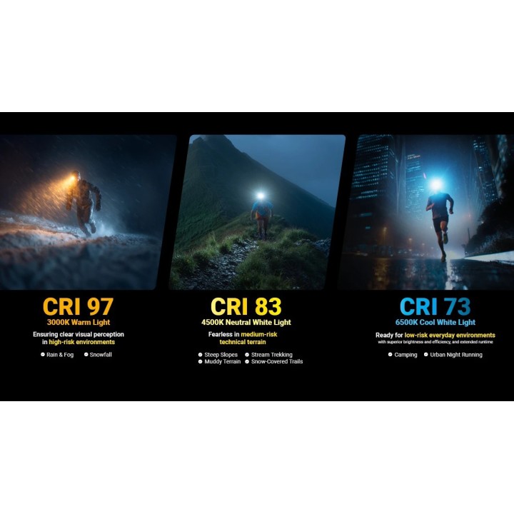 Nitecore UT27 MCT – Lanternă frontală hibridă MCT