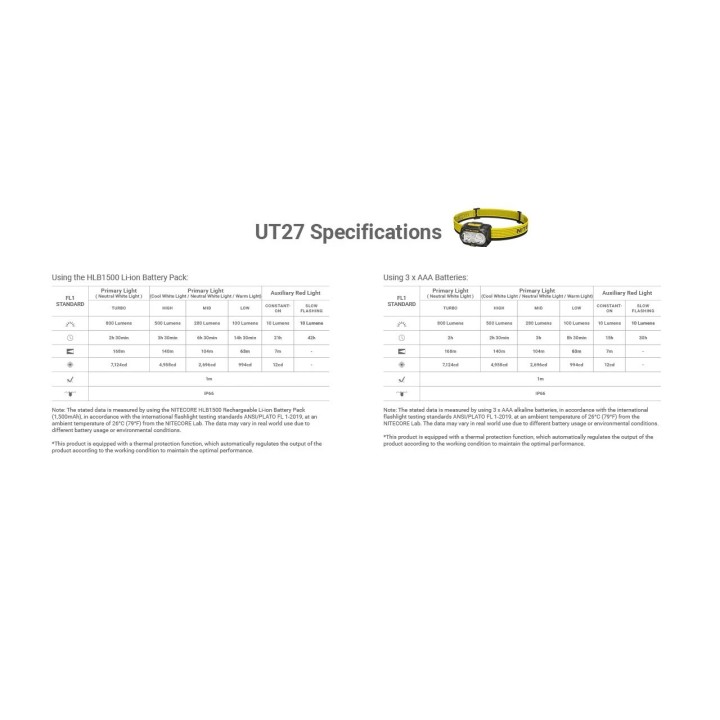 Nitecore UT27 MCT – Lanternă frontală hibridă MCT