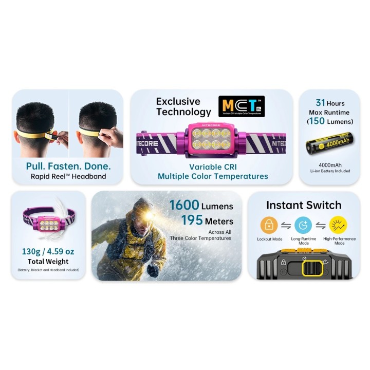 Nitecore UT6 – Lanternă frontală pentru alergare