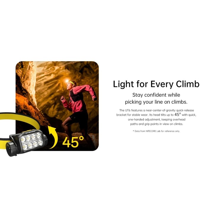 Nitecore UT6 – Lanternă frontală pentru alergare