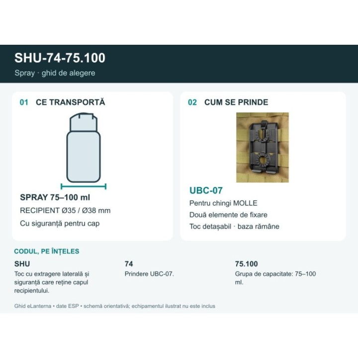 Ghid SHU-74-75.100: echipament, prindere și cod explicat