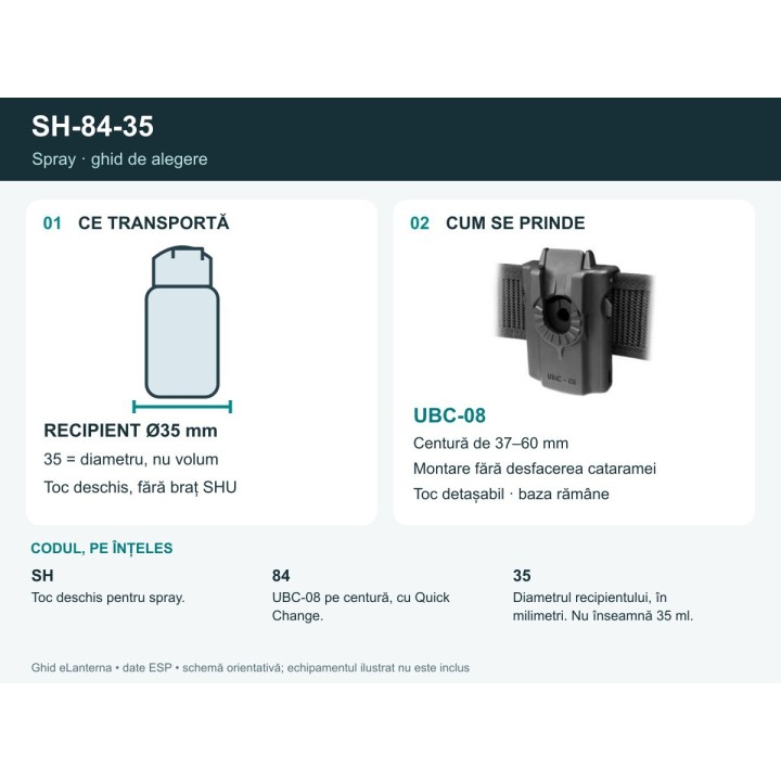 Ghid SH-84-35: echipament, prindere și cod explicat