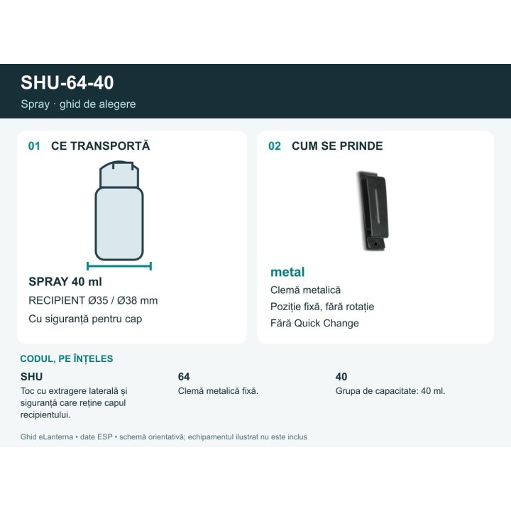 Ghid SHU-64-40: echipament, prindere și cod explicat