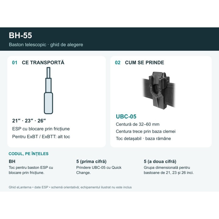 Ghid BH-55: echipament, prindere și cod explicat