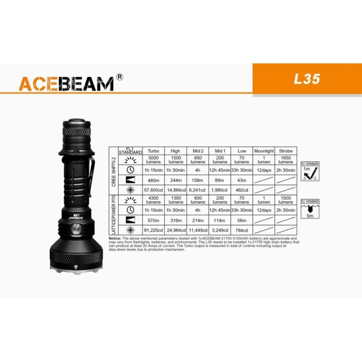 Lanterna profesionala tactica Acebeam L35, 5000 lm, 480 m + acumulator | Elanterna