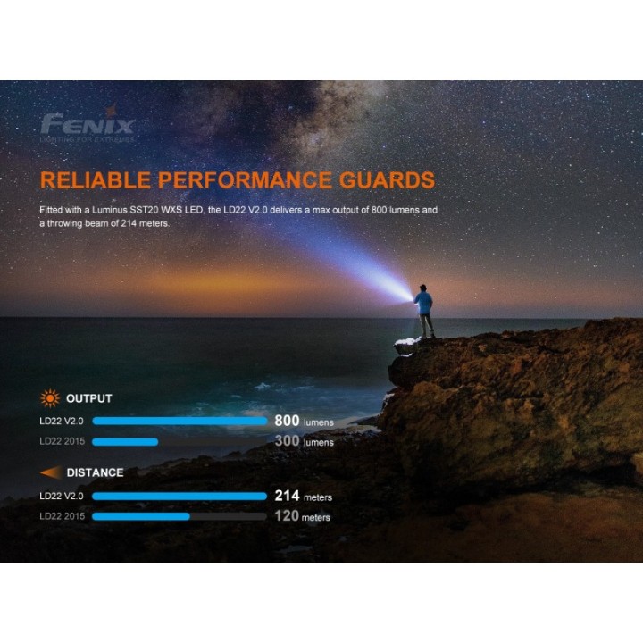 Fenix LD22 V2.0 – detaliu/prezentare 3