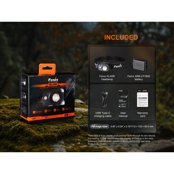 Fenix HL45R – detaliu 4