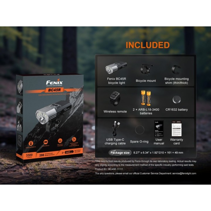 Fenix BC45R – detaliu 4