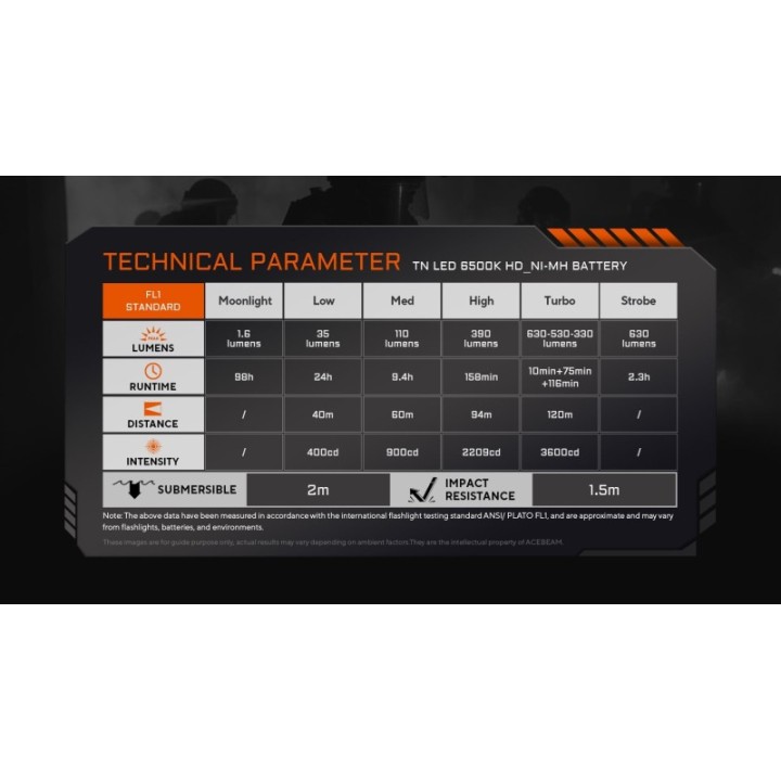 Lanternă Acebeam TAC 2AA verde, 1600 lm, 181 m