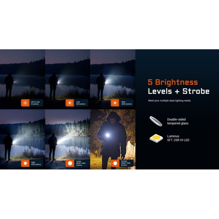 Acebeam UC20 BLACK – Trepte de iluminare