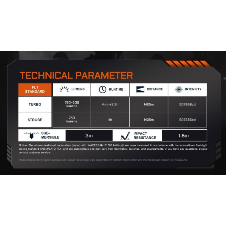 W10 Pro – tabel oficial performanță