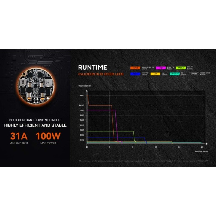X20-R – grafic oficial autonomie HL4X