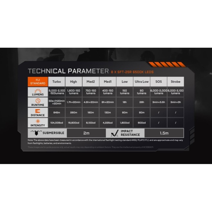 X20-R – tabel oficial SFT-25R 8000 lm