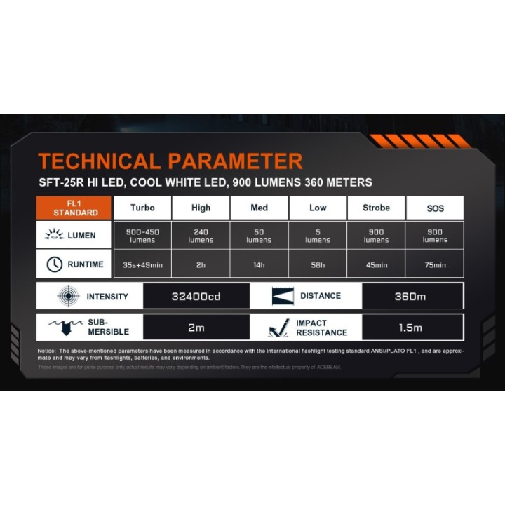 Lanternă Acebeam TAC AA 2.0 Desert, 900 lm, 360 m