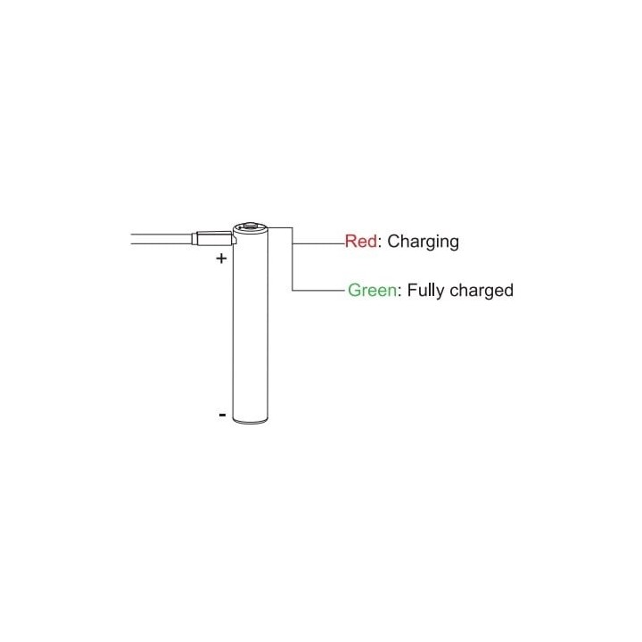 Acebeam PT20 DESERT – Schemă de încărcare USB-C a acumulatorului
