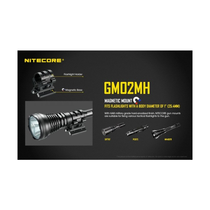 Nitecore GM02MH — prindere magnetică pentru lanterne de 25,4 mm — detaliu și utilizare