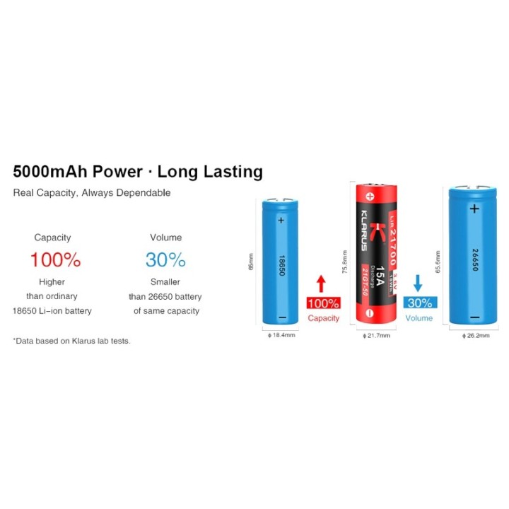 Klarus 21700 5000mAh - Acumulator High-Drain Klarus - 3