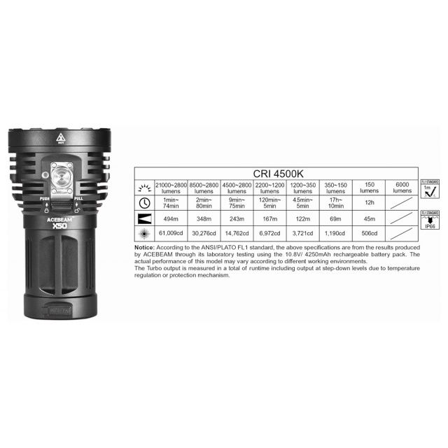 Acebeam X50CRI - Lanterna reincarcabila 21000 lumeni Acebeam - 12