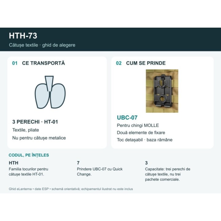 Ghid HTH-73: echipament, prindere și cod explicat