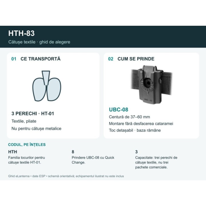 Ghid HTH-83: echipament, prindere și cod explicat