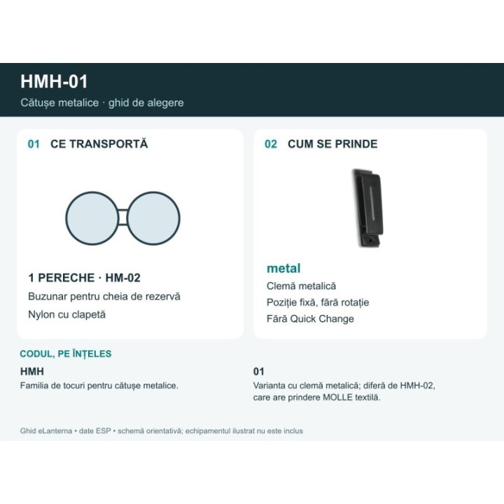 Ghid HMH-01: echipament, prindere și cod explicat
