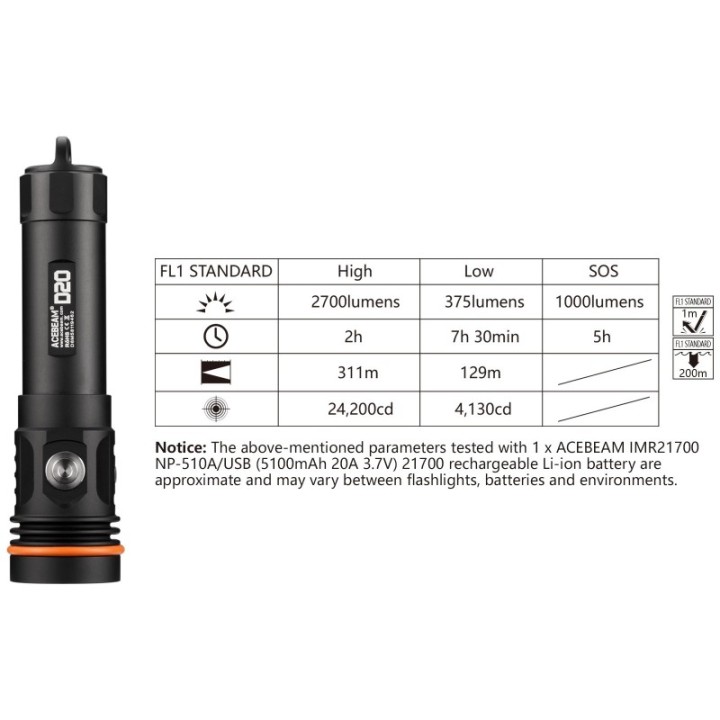 Acebeam D20 - Lanterna scufundari reincarcabila Acebeam - 12