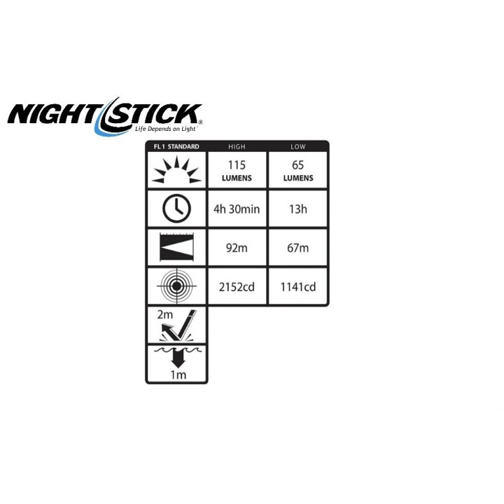 Nightstick XPP-5452G - ATEX Zona 0 lanterna frontala