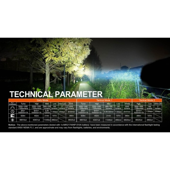 Acebeam P18 — lanternă USB-C, 5000 lm | Elanterna