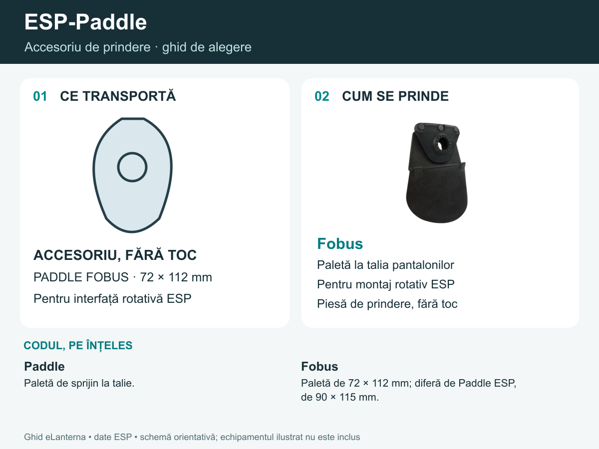 Schema ESP-Paddle: echipament compatibil și prindere Fobus